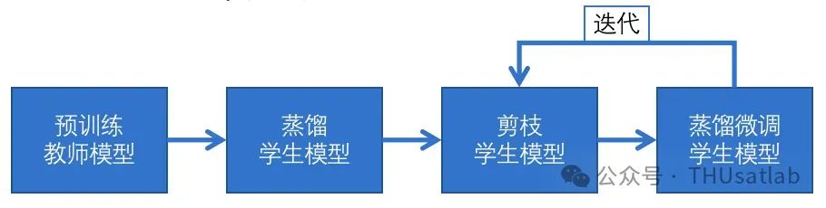 task1-method.jpg